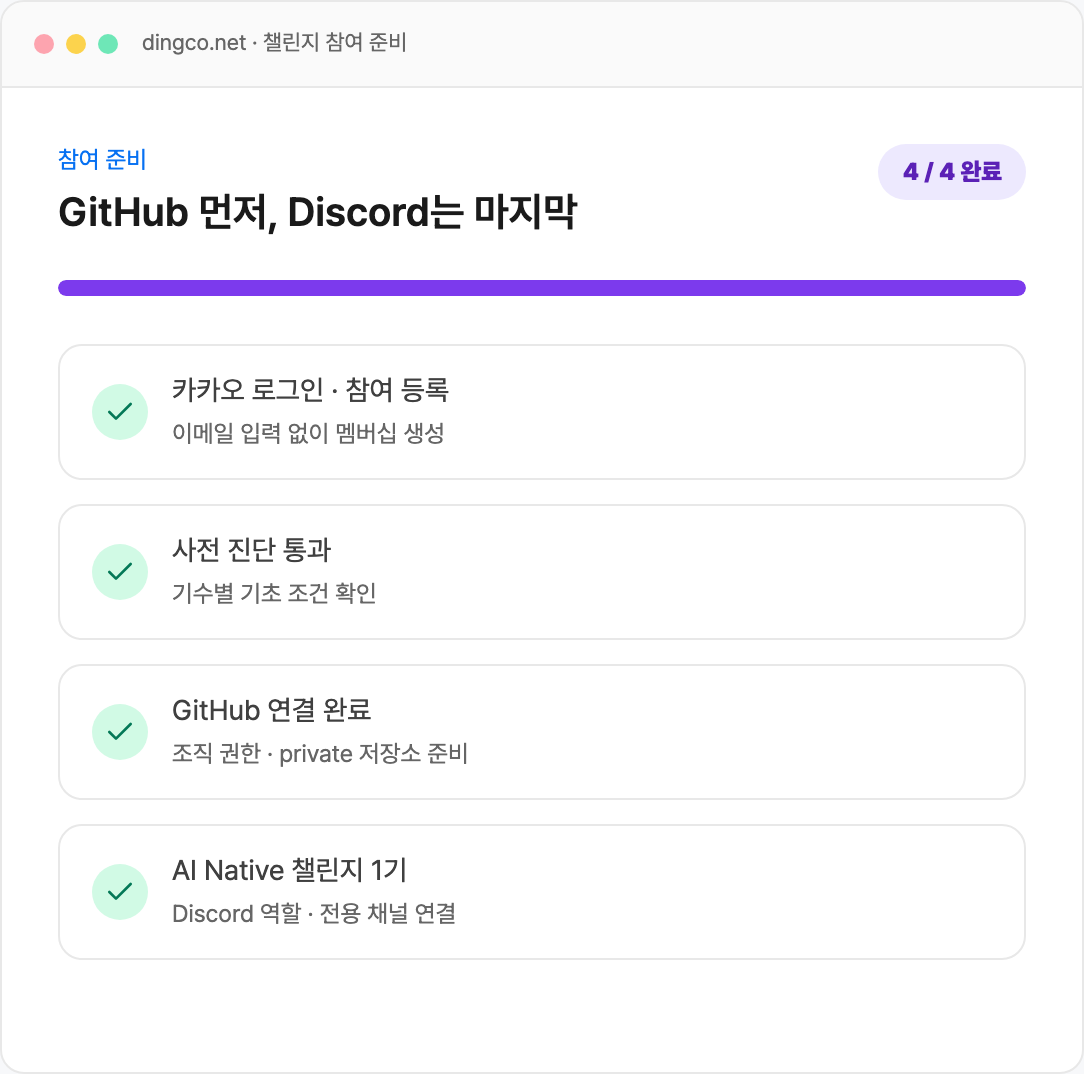 카카오 로그인 참여 등록, 사전 진단, GitHub 연결, AI Native 챌린지 1기 Discord 연결이 완료된 딩코 참여 준비 화면