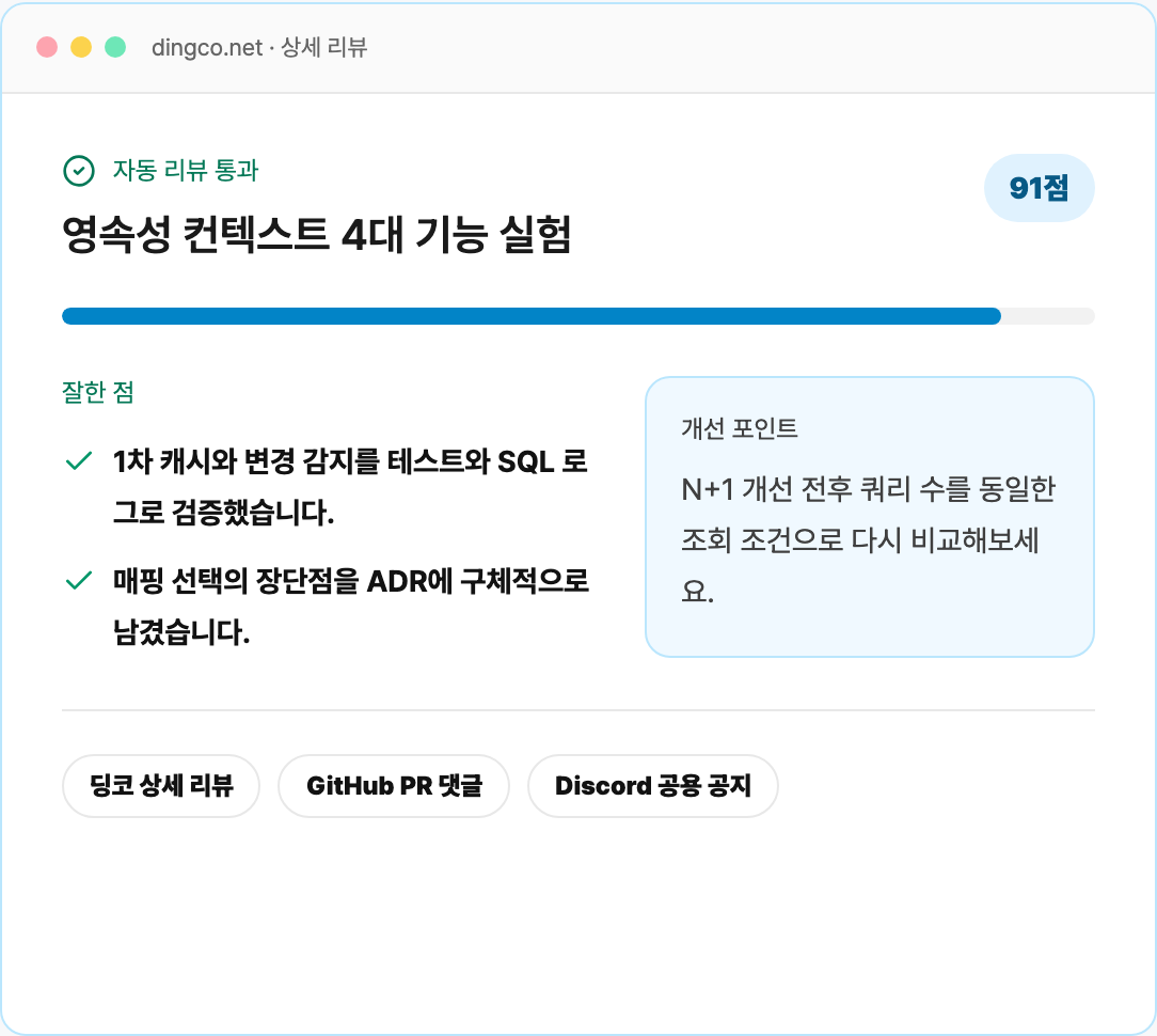 91점 자동 리뷰와 잘한 점, 개선 포인트, 딩코·GitHub·Discord 표시 위치가 보이는 상세 리뷰 화면