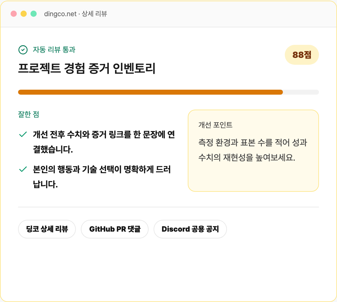 88점 자동 리뷰와 잘한 점, 개선 포인트, 딩코와 GitHub PR에서 확인할 위치가 보이는 상세 리뷰 화면